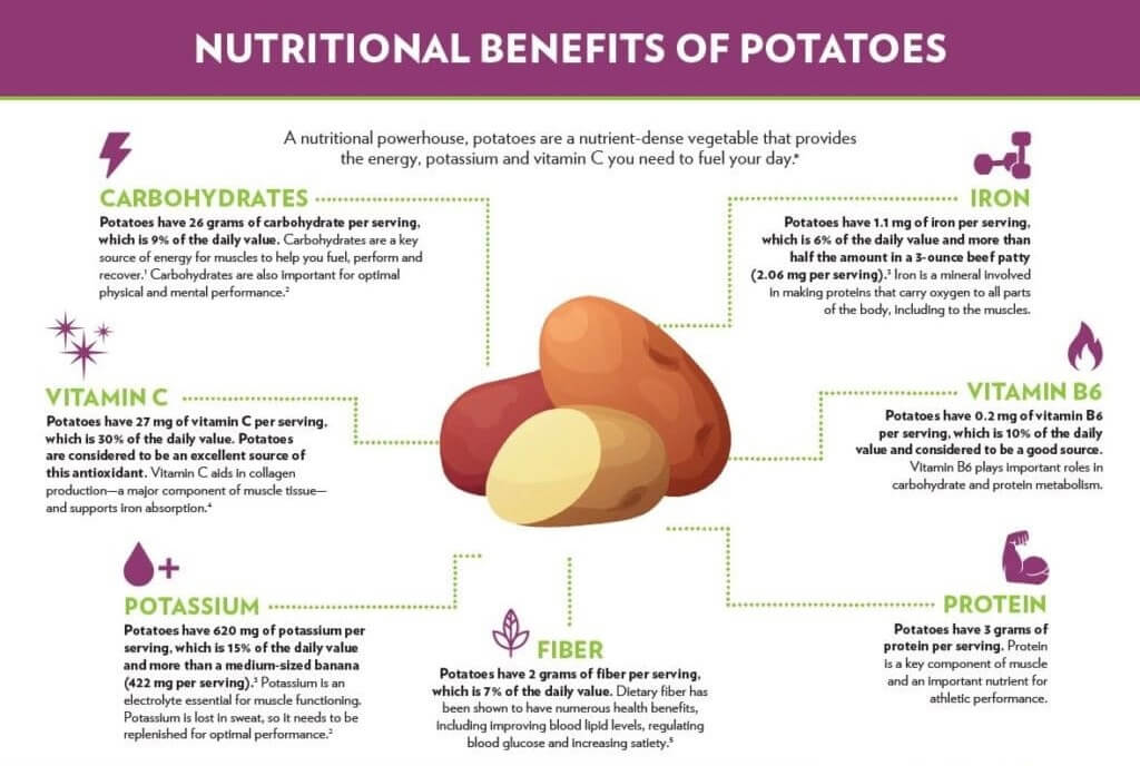 POTATO NUTRITION FACTS